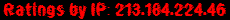 Ratings by IP: 213.184.224.46