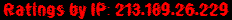 Ratings by IP: 213.189.26.229