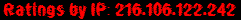 Ratings by IP: 216.106.122.242