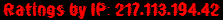 Ratings by IP: 217.113.194.42