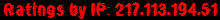 Ratings by IP: 217.113.194.51