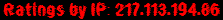 Ratings by IP: 217.113.194.86