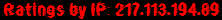 Ratings by IP: 217.113.194.89