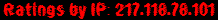 Ratings by IP: 217.118.78.101