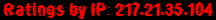 Ratings by IP: 217.21.35.104