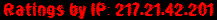 Ratings by IP: 217.21.42.201