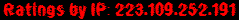 Ratings by IP: 223.109.252.191