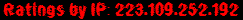 Ratings by IP: 223.109.252.192