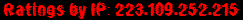 Ratings by IP: 223.109.252.215