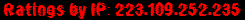Ratings by IP: 223.109.252.235