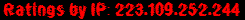 Ratings by IP: 223.109.252.244
