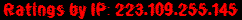 Ratings by IP: 223.109.255.145