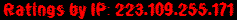 Ratings by IP: 223.109.255.171