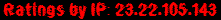Ratings by IP: 23.22.105.143