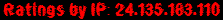 Ratings by IP: 24.135.183.110