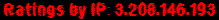 Ratings by IP: 3.208.146.193