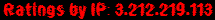 Ratings by IP: 3.212.219.113