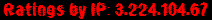 Ratings by IP: 3.224.104.67