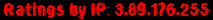 Ratings by IP: 3.89.176.255