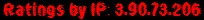 Ratings by IP: 3.90.73.206