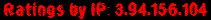 Ratings by IP: 3.94.156.104