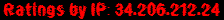 Ratings by IP: 34.206.212.24