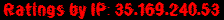 Ratings by IP: 35.169.240.53