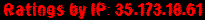 Ratings by IP: 35.173.18.61