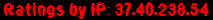 Ratings by IP: 37.40.238.54