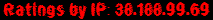Ratings by IP: 38.188.99.69