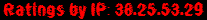 Ratings by IP: 38.25.53.29