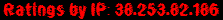 Ratings by IP: 38.253.82.186