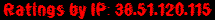 Ratings by IP: 38.51.120.115