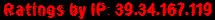 Ratings by IP: 39.34.167.119