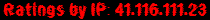 Ratings by IP: 41.116.111.23