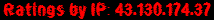 Ratings by IP: 43.130.174.37
