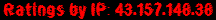 Ratings by IP: 43.157.148.38