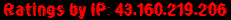 Ratings by IP: 43.160.219.206