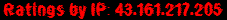 Ratings by IP: 43.161.217.205