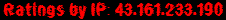 Ratings by IP: 43.161.233.190