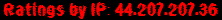 Ratings by IP: 44.207.207.36