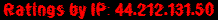 Ratings by IP: 44.212.131.50