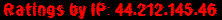 Ratings by IP: 44.212.145.46