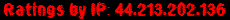 Ratings by IP: 44.213.202.136
