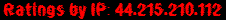 Ratings by IP: 44.215.210.112