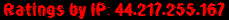 Ratings by IP: 44.217.255.167