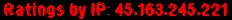 Ratings by IP: 45.163.245.221