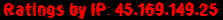 Ratings by IP: 45.169.149.25