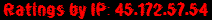 Ratings by IP: 45.172.57.54