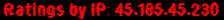 Ratings by IP: 45.185.45.230